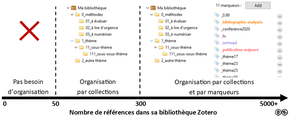 Zotero