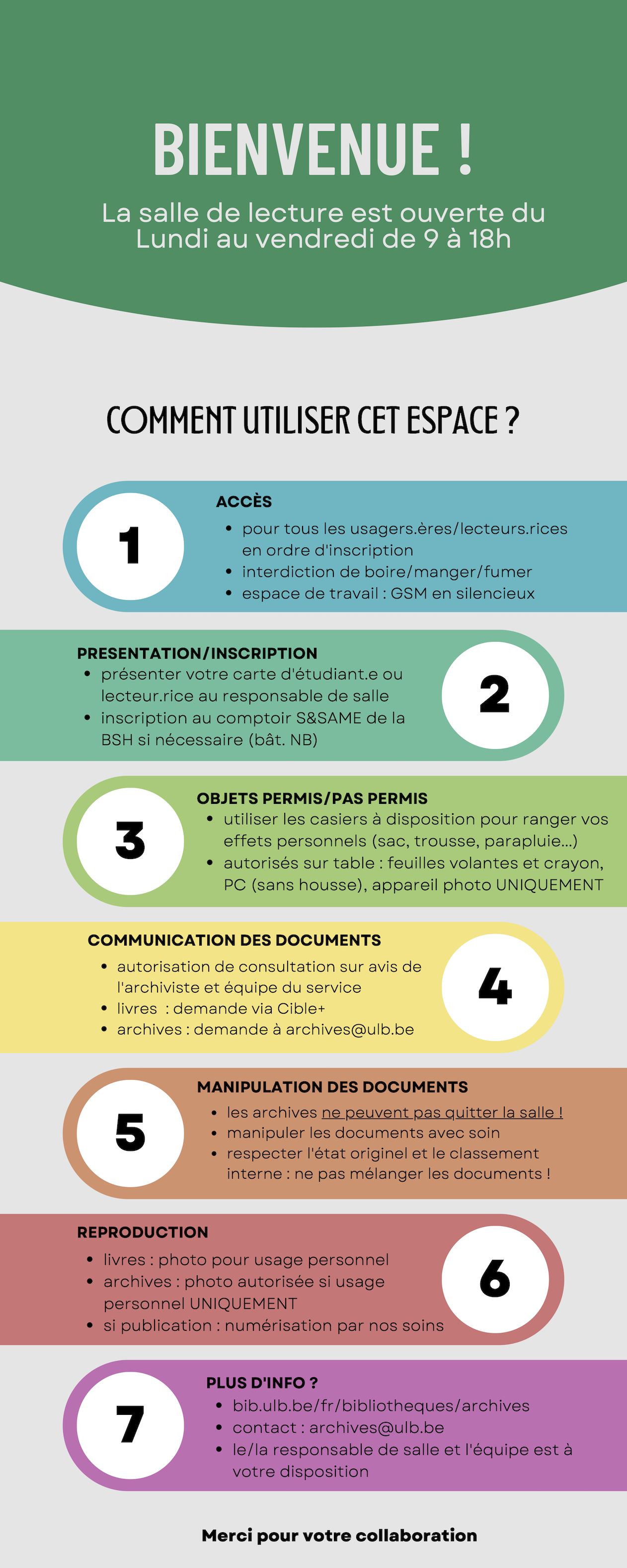 ROI infographie