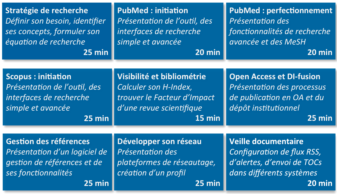 Formations à la carte en BSS