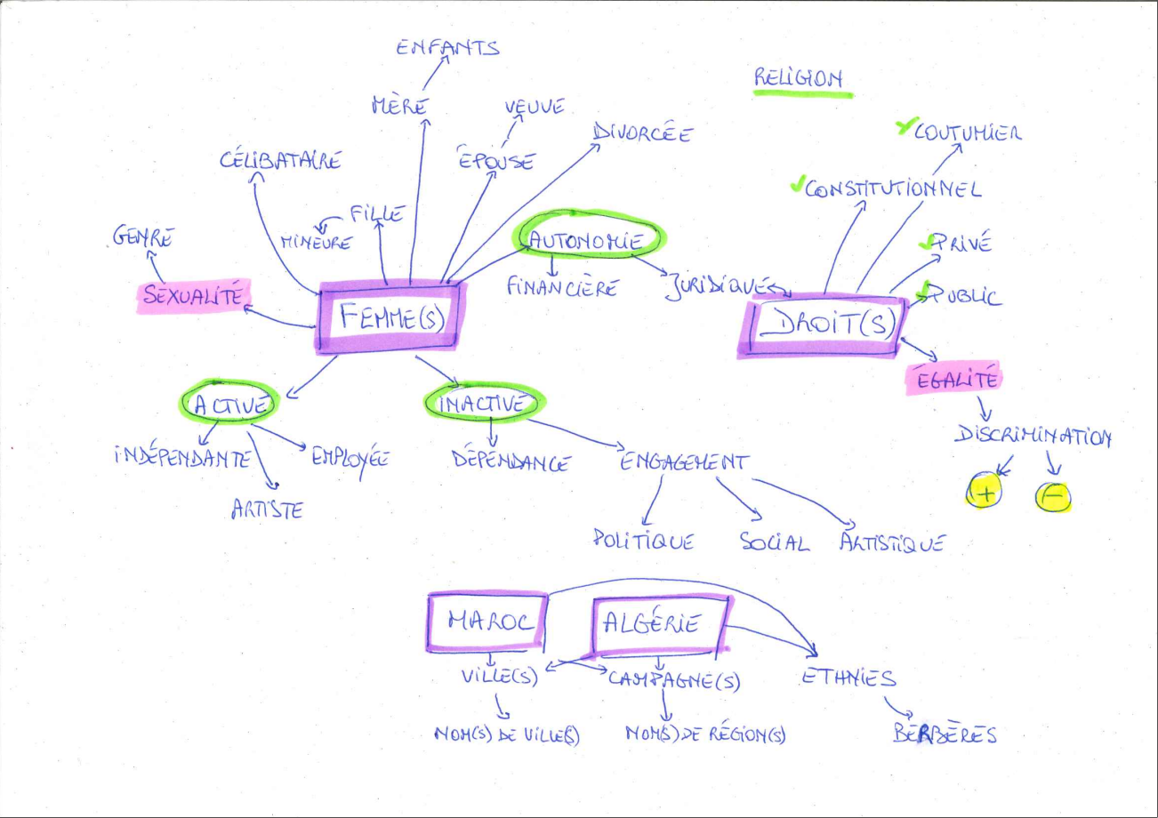 Carte mentale