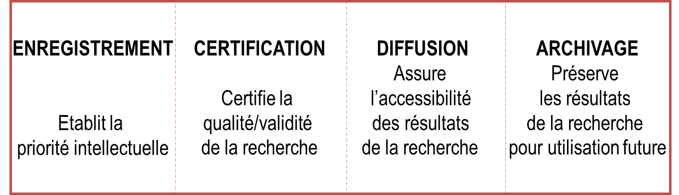 Publication scientifique