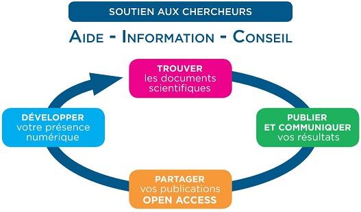 soutien-chercheur-graph